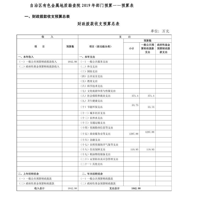定稿2019年预算公开模版-有勘院04.jpg