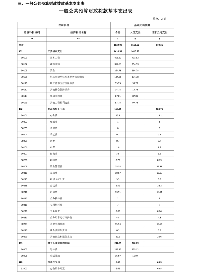 定稿2019年预算公开模版-有勘院07.jpg