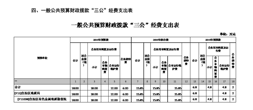 定稿2019年预算公开模版-有勘院09.jpg