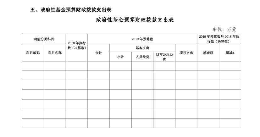 定稿2019年预算公开模版-有勘院11.jpg