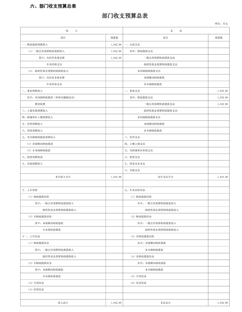 定稿2019年预算公开模版-有勘院12.jpg
