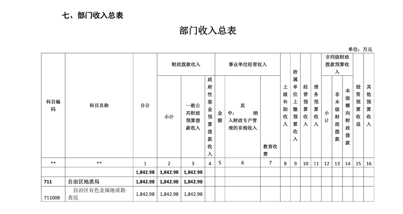 定稿2019年预算公开模版-有勘院15.jpg